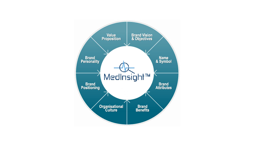 Medinsight